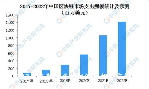 2023年最新PC区块链游戏推荐与评测