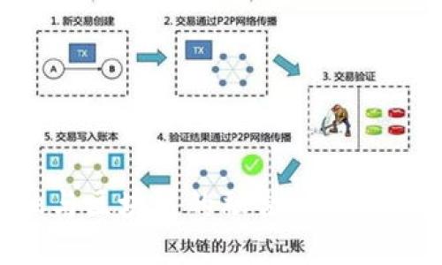 互联网金融与区块链的融合：重塑现代金融生态