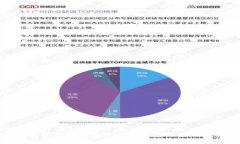 金融公司区块链平台的概念与应用详解