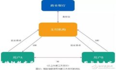 区块链技术在金融融资领域的应用与未来发展