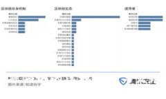 区块链金融领域的落地实践与发展趋势分析