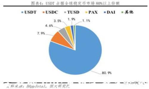 
区块链金融的SBO：重塑金融生态的新机遇