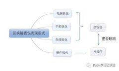 思考一个符合用户搜索需求并且的，放进