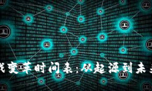区块链游戏变革时间表：从起源到未来发展趋势