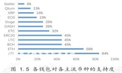 思考一个符合用户搜索需求并且的如何将资产从