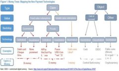 tpWallet私钥可否修改？深度解析与安全性考量