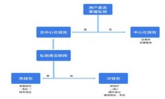 探索十二生肖区块链游戏：未来的数字财富与文