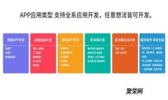 tpWallet卸载后是否仍然存在风险？全面解析与防范