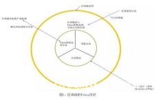 NFT如何安全地转移到TPWallet？完整指南与常见问题