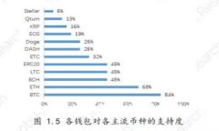 如何查看tpWallet交易资金池：详细指南和实用技巧