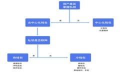 如何在tpWallet中将USDT兑换为ETH：详细指南