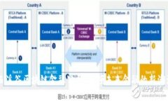 西溪谷区块链金融公司：引领未来金融的新潮流