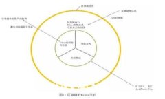 深圳智盛区块链金融：未来金融的引领者