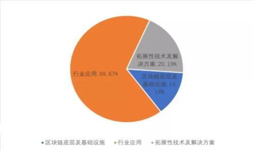 贵阳区块链金融高峰论坛：探索数字经济新机遇