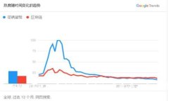 探索tpWallet的安全性：安全数字资产的坚实屏障