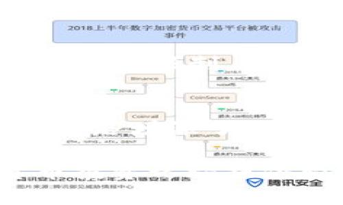   如何将交易所资金提取到tpWallet：全面指南和实用技巧 / 

 guanjianci 交易所, tpWallet, 提现, 数字货币 /guanjianci 

什么是tpWallet？
tpWallet是一个流行的数字钱包，旨在为用户提供安全、便捷的加密货币管理服务。它支持多种类型的数字货币，允许用户方便地存储、转账和交易。与其他钱包相比，tpWallet具备了易用性和安全性，相信很多投资者在进行数字货币交易的过程中，都希望找到一个合适的地方来存放资产。使用tpWallet，不仅可以有效降低安全风险，还可以随时随地访问自己的资产。

交易所与tpWallet的关系
数字货币交易所是用户买入和卖出加密货币的主要平台，用户在这些平台上进行交易时，通常会将资金存储在交易所的账户中。相对而言，tpWallet作为个人钱包，更加注重用户的资产控制力与安全性。在很多情况下，用户会将交易所的钱提取到tpWallet，以便于更好地管理自己的投资。通过提取，用户不仅能够控制自己的资产，还可以为长期持有提供便捷。

如何将资金提取到tpWallet？
将资金从交易所提到tpWallet的过程并不复杂，但在操作之前，用户需要了解一些基本步骤和注意事项。以下是提取资金的一般流程：

h4注册并设置tpWallet/h4
如果你还没有tpWallet账户，需要先去官网下载并注册账户。创建账户后，确保对钱包进行适当的安全设置，例如启用双重认证（2FA）和复杂密码，这将大大提升账户的安全性。在钱包中生成接收地址，这是你将从交易所提取数字货币的目标地址。

h4登录交易所账户/h4
在你提取资金之前，登录到你所使用的交易所。这是进行资金转移的第一步，确保你使用的交易所是知名的、安全性高的平台，避免由于平台的不稳定造成不必要的损失。登录后，进入“资产”或“钱包”部分，查看你的可用余额。

h4选择提现选项/h4
在交易所的资金管理页面，找到提现或转账的选项。具体的位置可能因交易所的不同而有所不同。选择后，系统通常会询问你要提现的资产类型。例如，比特币（BTC）、以太坊（ETH）等。在此处选择要提取的数字货币类型。

h4输入tpWallet接收地址/h4
在提现页面，系统会要求你输入接收地址。在这一栏中，复制并粘贴你在tpWallet中生成的接收地址。请务必小心检查，确保地址完全正确，因为在区块链网络中，转账一旦进行便无法撤回。如果输入错误，资产可能会永久丢失。

h4确认提现金额/h4
输入你想要提款的金额，并确认这一笔交易所需手续费。交易所通常会在提现时收取一定的费用，这个费用会因平台而异。完成这一步后，点击确认或提交。

h4验证身份（如需）/h4
根据交易所的安全政策，可能会要求你进行身份验证。这可能包括输入发送到你注册邮箱或手机的验证码。确认这些信息无误后，继续进行提取操作。

h4等待交易确认/h4
提交提现申请后，通常需要一些时间才能完成，所需时间因交易所的不同而异。你可以在交易记录中查看提取的状态，确认交易是否已被区块链确认。一旦资金在tpWallet中显示到账，你就完成了提取过程。

注意事项
在提取资金的过程中，除了确保地址的准确性，还有一些其他注意事项。首先，要清楚交易所的提现限制，有些交易所可能对提现金额、频率等有规定。在资金出账前，确保你的账户没有任何未解决的问题或限制，如身份验证未完成等。其次，了解所提取的数字货币所需的手续费，会影响你最终到账的金额。此外，提取限制也很重要，某些交易所设定了每日或每月的提现限额，了解这些便于更好地管理自己的资产。

总结
将资产从交易所提取到tpWallet是数字货币投资管理的重要环节。确保选择安全的交易所、正确操作提款流程、关注费用和限制，都是成功提取的关键。利用tpWallet安全存储数字资产，为你的投资之路增添了一重保障。在进行任何操作之前，保持必要的警惕和了解，可以帮助你更好地保护自身的资产安全。只有掌握了基本的操作流程和常见的注意事项，才能在不断变化的数字货币市场中稳步前行。

使用tpWallet后，你可以进行更灵活的资产管理，比如与其他钱包进行交易或转账，或是在合适的时机进行资产配置。稳健的投资策略、清晰的资金管理意识以及合理的风险控制都将为你的数字货币投资之旅提供坚实的基础。多做研究，保持学习，才能在这个快节奏的领域中获得成功。