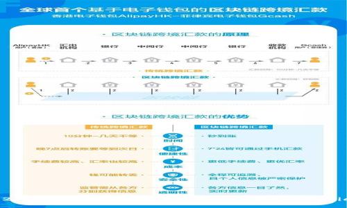 2023年完整指南：如何在tpWallet中充值Matic链